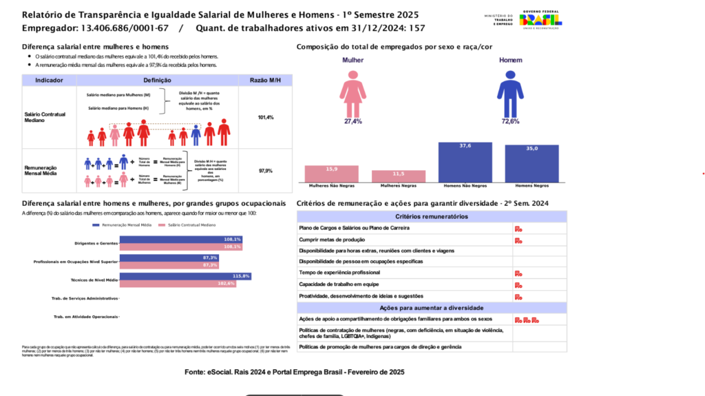 Relatório de Transparência e Igualdade Salarial da ESIG SOFTWARE